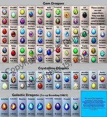 dragonvale island dragons chart dragon egg egg chart dragon