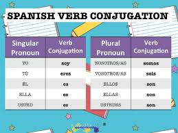 Spanish Verb Ser Or To Be Spanish Verb Conjugation