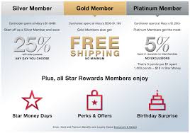 Learn about the exclusive rewards & benefits. Macy S Credit Cards Rewards Program Worth It 2021