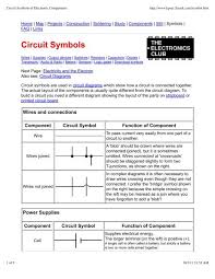 Each electronic component has a symbol. Circuit Symbols Of Electronic Components