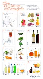 Step By Step Sangria Recipe Fruity Sangria Recipe Sangria Recipes How To Make Sangria