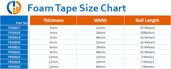 Foam Tapes Polyethylene