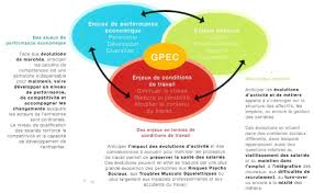 Check spelling or type a new query. Enjeux Strategiques D Une Entreprise