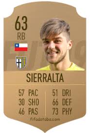 All these fifa 21 talents will become the best in fifa 21 career mode. Francisco Sierralta Fifa 19 Rating Card Price