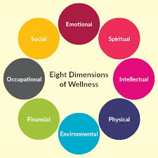 Wellness is positive and affirming. Wellness Alternative Medicine Wikipedia