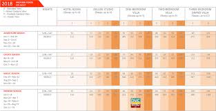 2018 aulani disney vacation club villas point chart