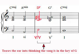 What Does A Chord Chord Mean Like V V Or Something Music