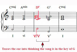 what does a chord chord mean like v v or something music