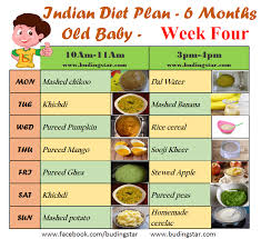 Indian Diet Plan For 6 Months Old Baby 6 Month Baby Food