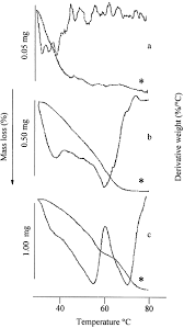 Sodium salicylate, naproxen sodium, diclofenac sodium, diclofenac potassium and ibuprofen sodium are completely dissociated in aqueous solutions. Physical Characterization Of Naproxen Sodium Hydrate And Anhydrate Forms Sciencedirect