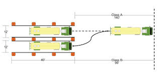 How to parallel park a truck. Cdl Skills Test Cone Layout Big Rig Career