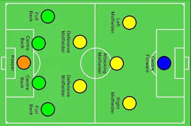 2 To The 1 To The 1 To The 3 System Taktyczny 1 4 2 3 1 Taktyka W Pilce Noznej Football Tactics Football Formations Hockey Drills