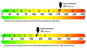 Was ist eigentlich eine gute energieeffizienzklasse für häuser? Energieausweis Was Sagt Dieser Steckbrief Fur Wohngebaude Aus Verbraucherzentrale De