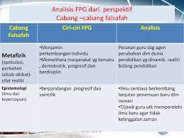 Di dalam kenyataannya konsep dari kebangsaan itu telah dan, untuk bangsa indonesia, itu mengerti serta memahami bagaimana sebuah wawasan kebangsaan ini perlu untuk dimengerti secara mendalam. Edu 3101 Falsafah Pendidikan Di Malaysia Ppt Download