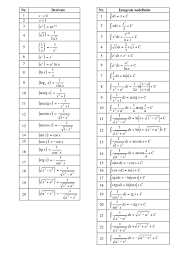 You can also get a better visual and understanding of the function by using our graphing tool. Tabel Derivate Si Integrale