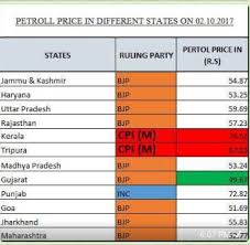 If so, then referring to the petrol price kerala hike article will fresherslive updated petrol price in kerala rs. Prof à¤° à¤œ à¤µ à¤¶ à¤° à¤¨ à¤µ à¤¸ On Twitter How Petrol Prices Are In Different States Clearly Kerala Govt Is Ripping Off The Kerala Consumer And Blaming The Center Https T Co Jwmu8gemkn
