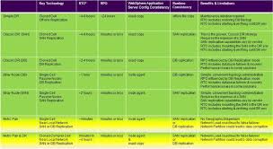 Disaster Recovery Plan Template Nist Best Of Disaster Recovery Plan Template Library Templates Disaster Recovery How To Plan Business Process