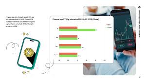 The finance app insights report: 2025 edition | Adjust