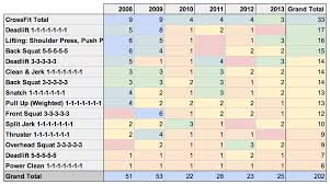 crossfit com programming analysis part 3 btwb blog