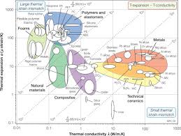 Expansion Coefficient An Overview Sciencedirect Topics