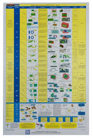 asme y14 5 2009 gd t wallchart