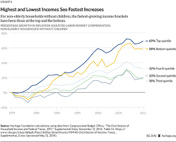 In the case of slate star codex versus the times, the stridency and hyperbole. Technological Unemployment Much More Than You Wanted To Know Slate Star Codex