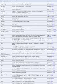 A venit la redacţie însoţită de şefa ei (corect: Engineering Polymerases For Applications In Synthetic Biology Quarterly Reviews Of Biophysics Cambridge Core