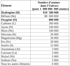 Démarré par lptprince, 11 juillet 2011 à 02:59:12. L Eau Dans Le Systeme Solaire Planet Terre
