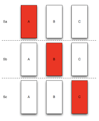 Now let's calculate the components of bayes theorem in the context of the monty hall problem. The Monty Hall Problem