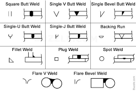 a printable chart of welding symbols with their meaning