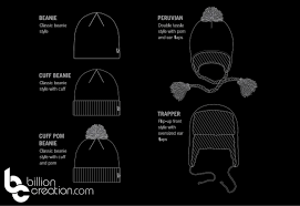 New Era Hat Styles The Ultimate New Era Style Guide Billion Creation New Era Hats Style New Era Hat New Era