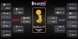 My predictions(1st round of eastern/western conference): Bright Side Of The Sun 2016 Nba Playoff Prediction Contest Second Round Standings Bright Side Of The Sun