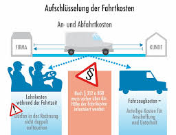 Check spelling or type a new query. Handwerker Rechnung Prufen Vertrauen Ist Gut Kontrolle Besser