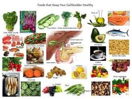 Learn how to adapt your diet for gallbladder health and a list of foods to avoid with gallstones. Avoid Biliary Colic With Amazing Foods For A Healthy Gallbladder Youtube