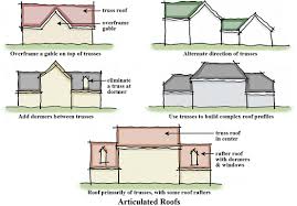 Attic trusses with dormers & rooflights can achieve up to 50% more living space. Exterior Details Springerlink