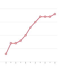 the seven year auto loan americas middle class cant