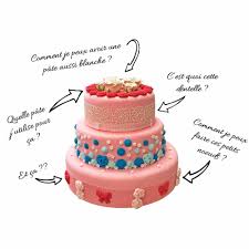 Home » anniversaire mariage » cake design anniversaire de mariage. Guide 6 Pates Pour Cake Design A Connaitre A Tout Prix
