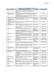 Sahabat 99, sebelum mengetahui contoh surat kontrak kerja proyek maka pahami dulu dasar pembuatan surat semacam ini. Standard Kualiti Kerja Pembersihan Bangunan Sebutharga 2007