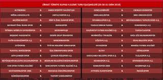Karşılaşmaların büyük bir kısmı ziraat türkiye kupası'nın yayıncı kuruluşu olan atv, a spor ve a2 kanallarından canlı yayınlanacak. Ziraat Turkiye Kupasi Nda 4 Tur Eslesmeleri Belli Oldu