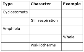 Write The Characters Of Each Of The Following Animals With