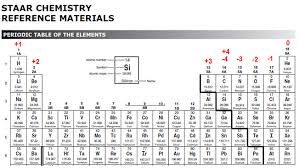 72 Hand Picked Oxidation Chart