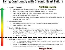 A Patients Guide To Living Confidently With Chronic Heart