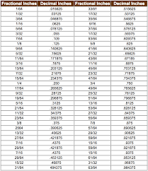 39 Logical Bolt Size Chart In Inches