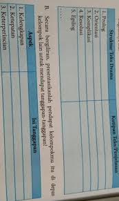 Jawaban kegiatan 2 halaman 202 buku b indonesia kelas 10 kurikulum 2013 jawaban bahasa indonesia kelas 11 halaman 33 tugas bahasa indonesia kelas x halmaan 232 sampe 233. Tolong Lah Besok Dikumpul Kegiatan 8 5 Brainly Co Id