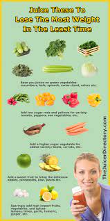 Pin On Juice Etc