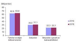 We did not find results for: Https Data Tuik Gov Tr Bulten Index P Bitkisel Uretim Istatistikleri 2019 30685