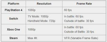 tales of vesperia definitive edition info on framerate