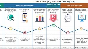 Check spelling or type a new query. How To Create A Customer Journey Map Edrawmax Youtube