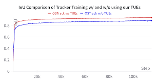 Temporal Unlearnable Examples: Preventing Personal Video Data ...