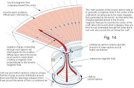 The Two Magnetic Fields Of The Toroid And The Transverse Would Be Made To Resonate Together This Crea Tesla Technology Tesla Inventions Science Electricity
